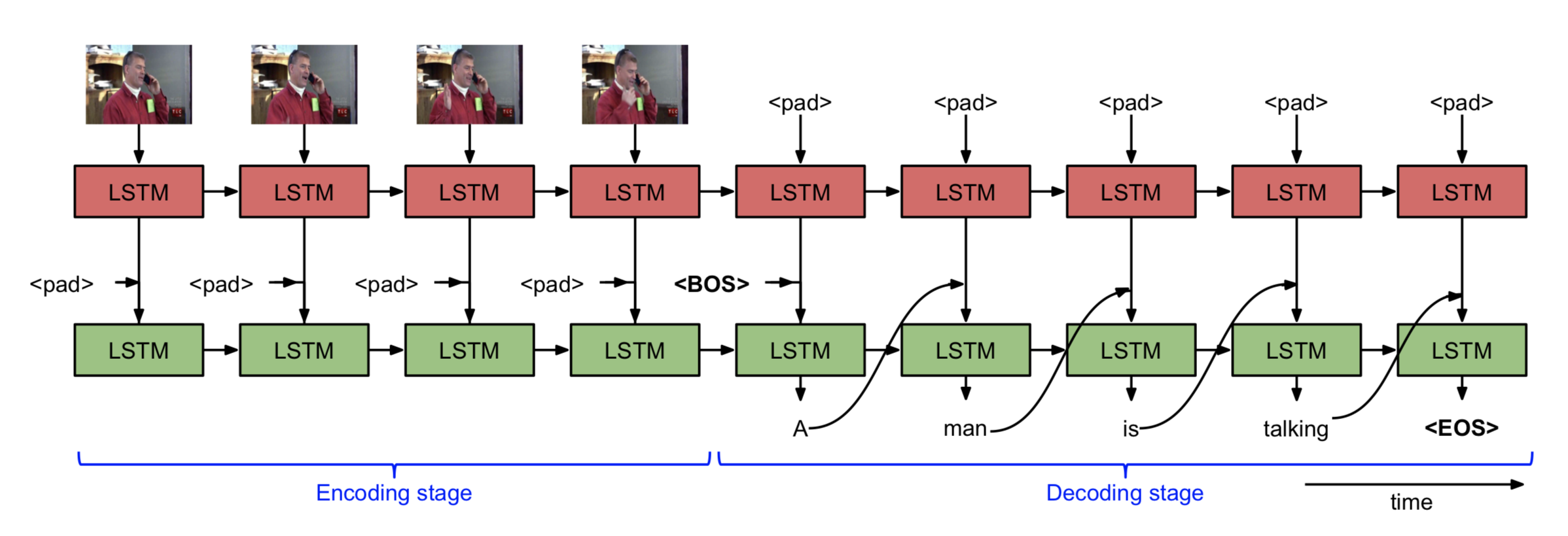 model_base_lstm
